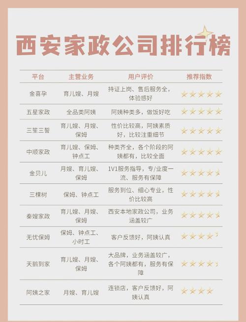 西安哪家家政公司正规且口碑好？