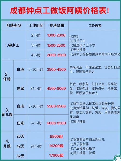 祥瑞家政的服务质量如何？是否值得选择？