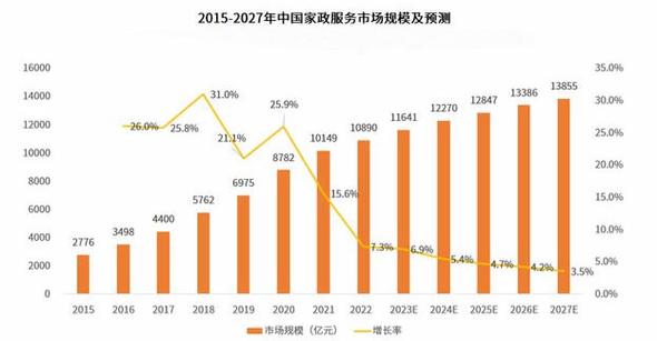 西安家政服务哪家好？如何挑选靠谱的？