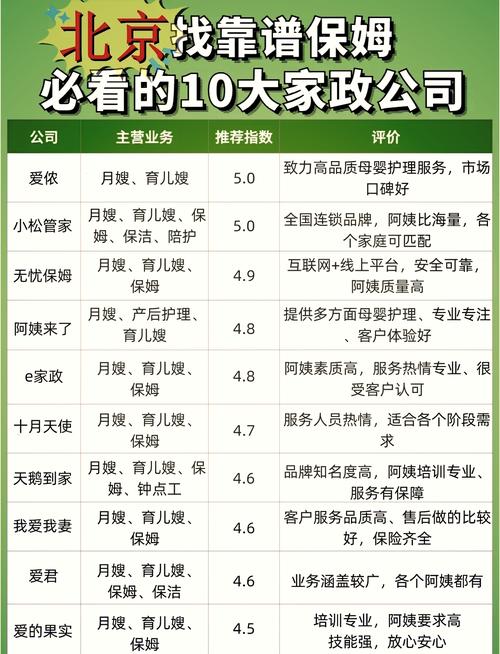 郑州家政服务哪家好？靠谱公司推荐指南