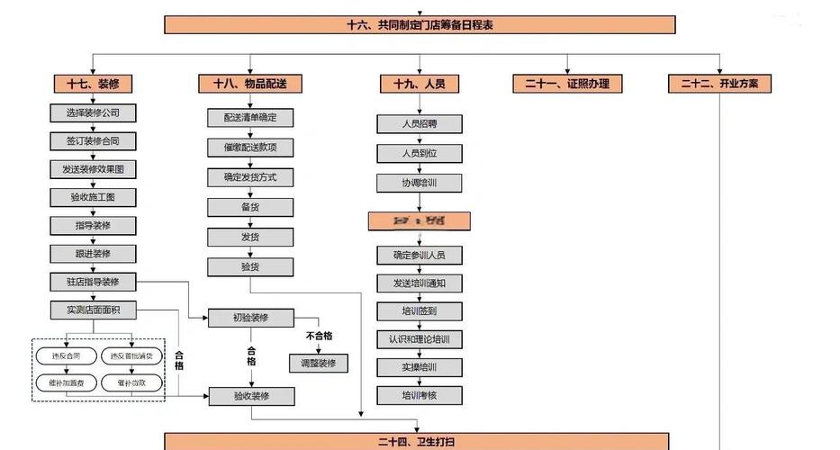 徐州妇联家政服务有哪些？如何申请？