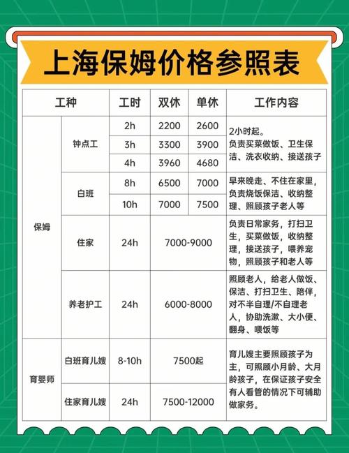 2025年家政小时工价格表?不同城市收费标准一览
