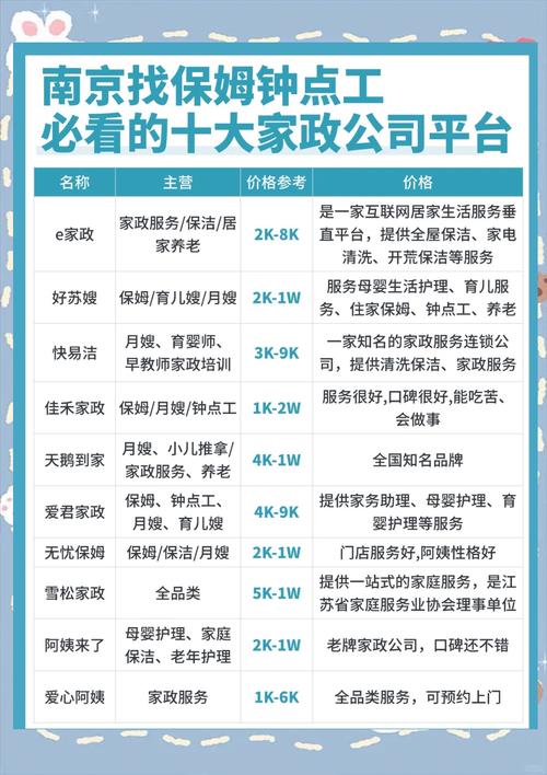 好康家政保洁怎么样？服务靠谱吗？