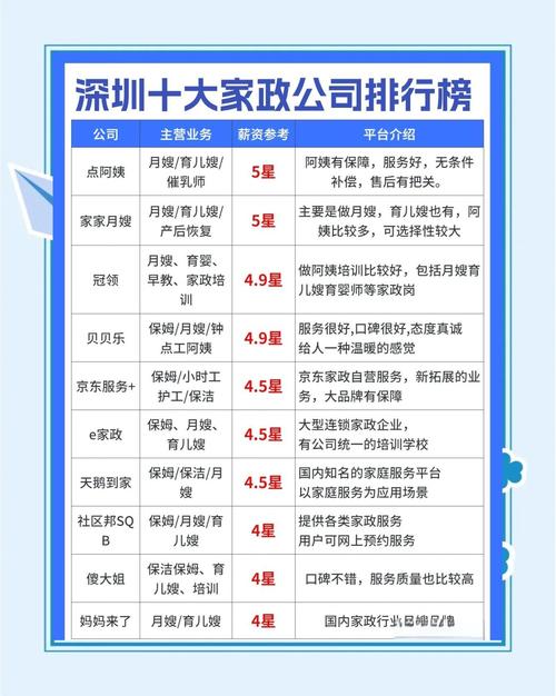 深圳哪家家政公司口碑好？求推荐靠谱的