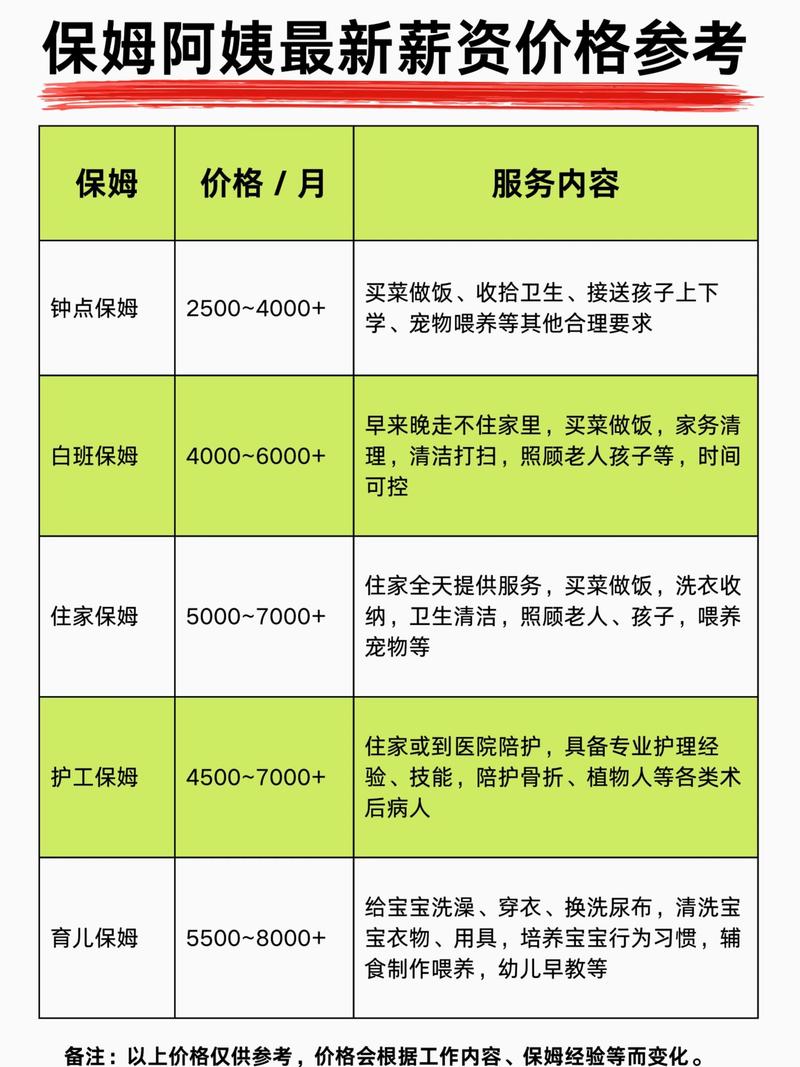家政服务收费标准一般是多少？