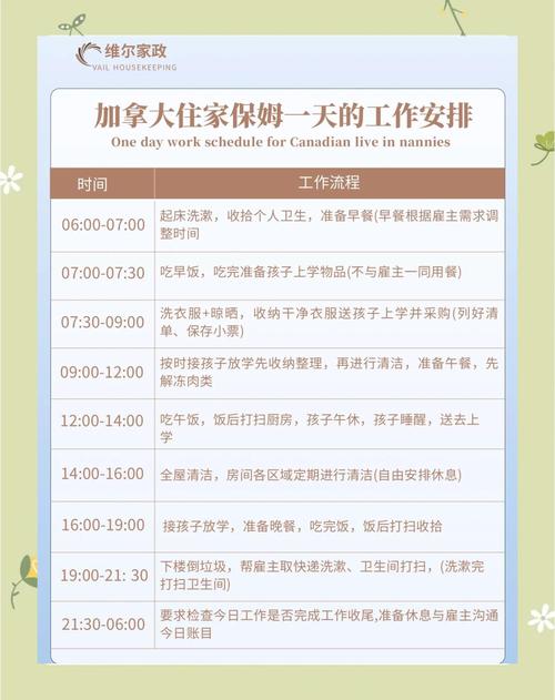 加拿大哪家家政服务公司口碑最好？
