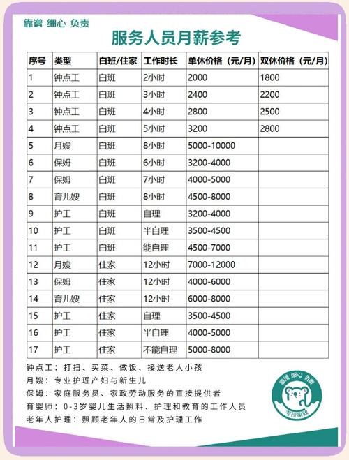 家政母婴服务有哪些避坑指南？