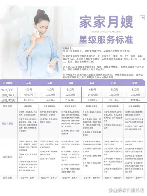 超级家政服务到底值不值？