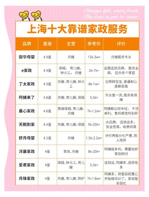 深圳家政公司哪家正规？口碑好的推荐