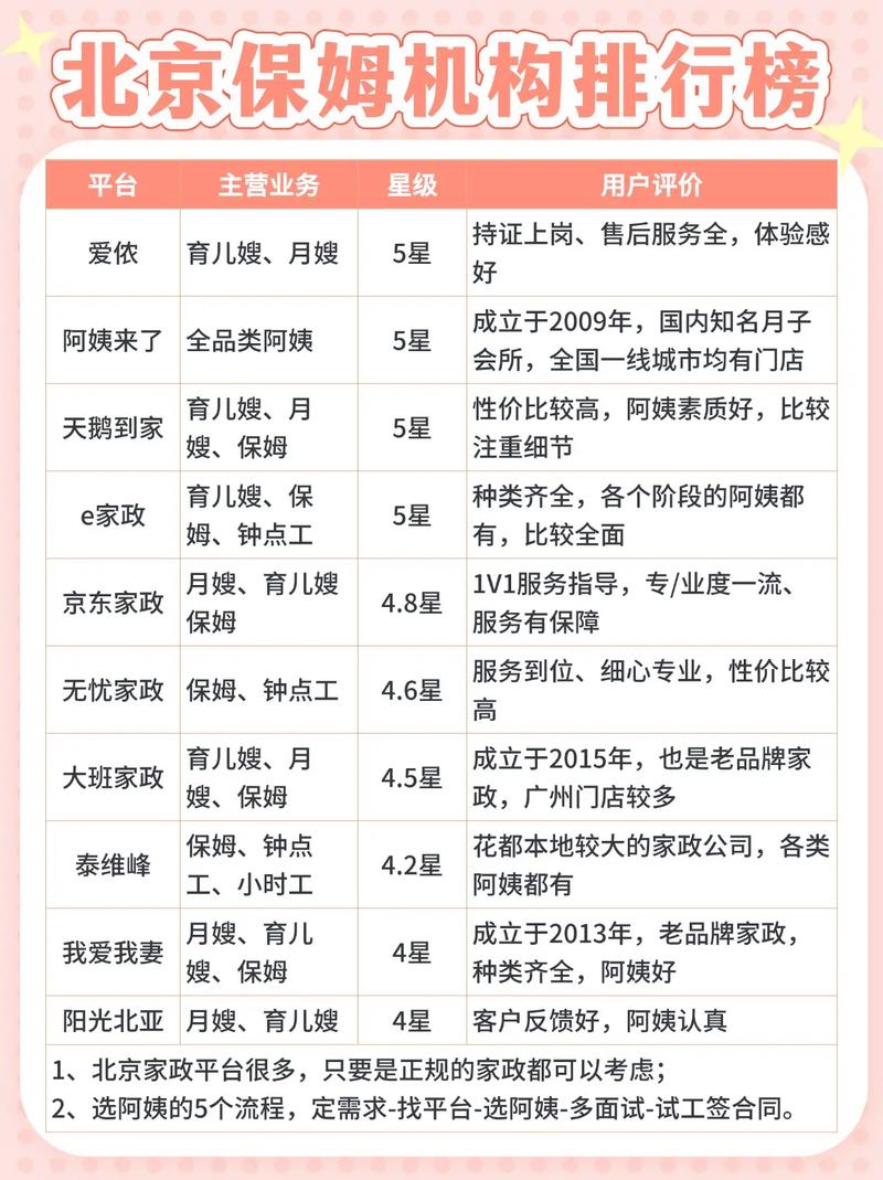 郑州家政月嫂怎么选？靠谱机构有哪些？