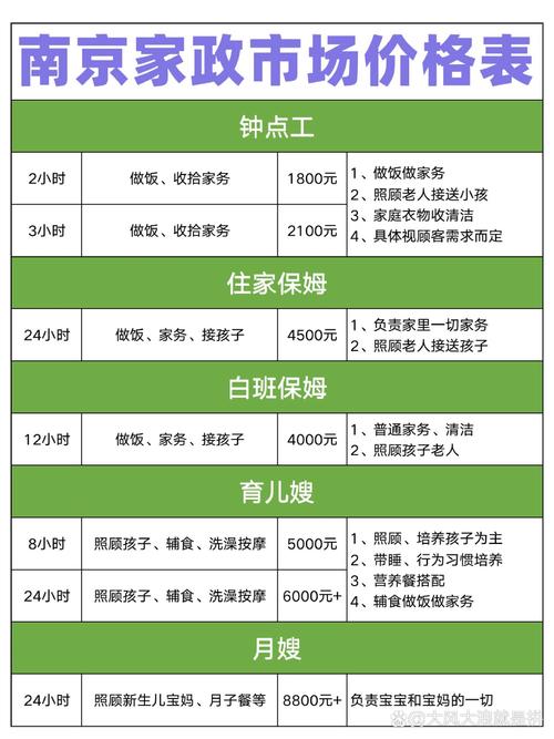 南京家政服务价格表最新收费标准是多少？