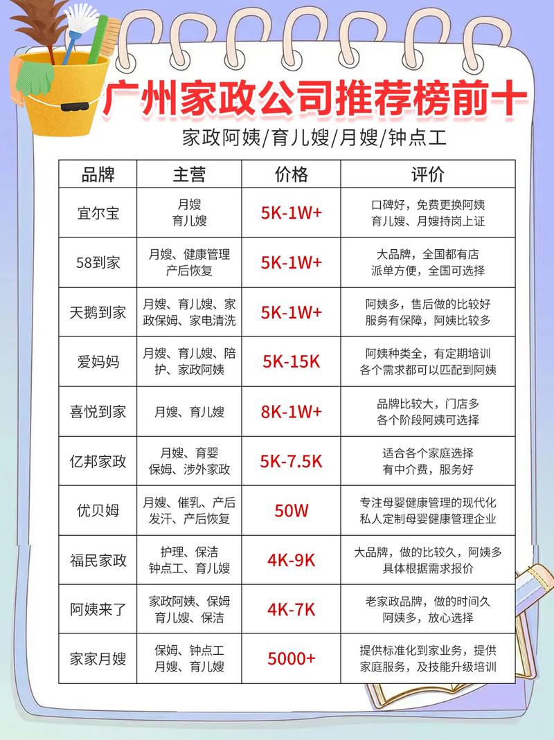 好康家政保洁怎么样？服务靠谱吗？