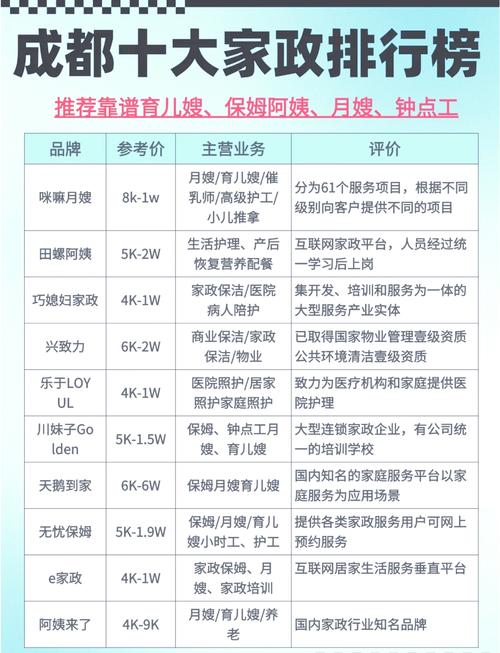 家政妇调教有哪些实用技巧？