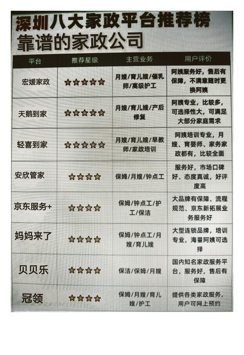 深圳哪家家政公司口碑好？求推荐靠谱的