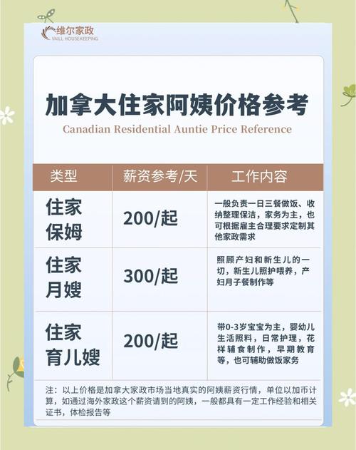 加拿大哪家家政服务公司口碑最好？